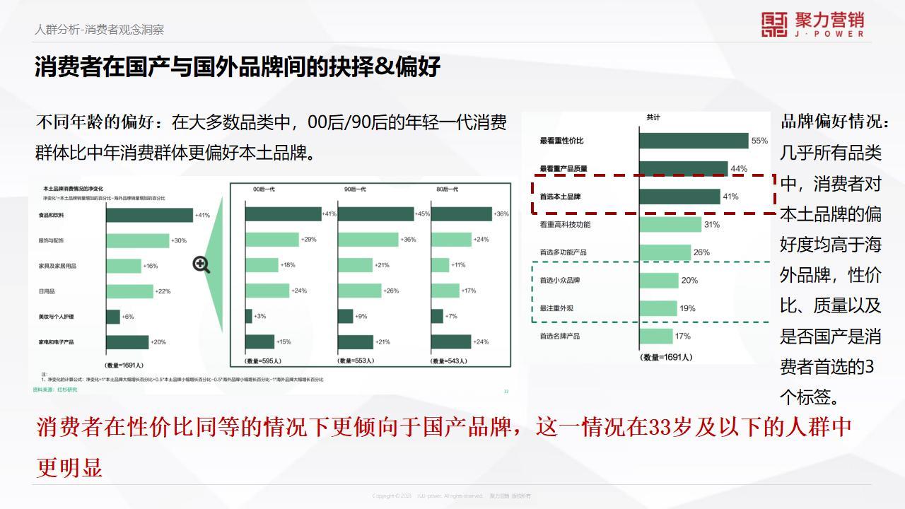 男装品牌升级方案-咨询方案图25