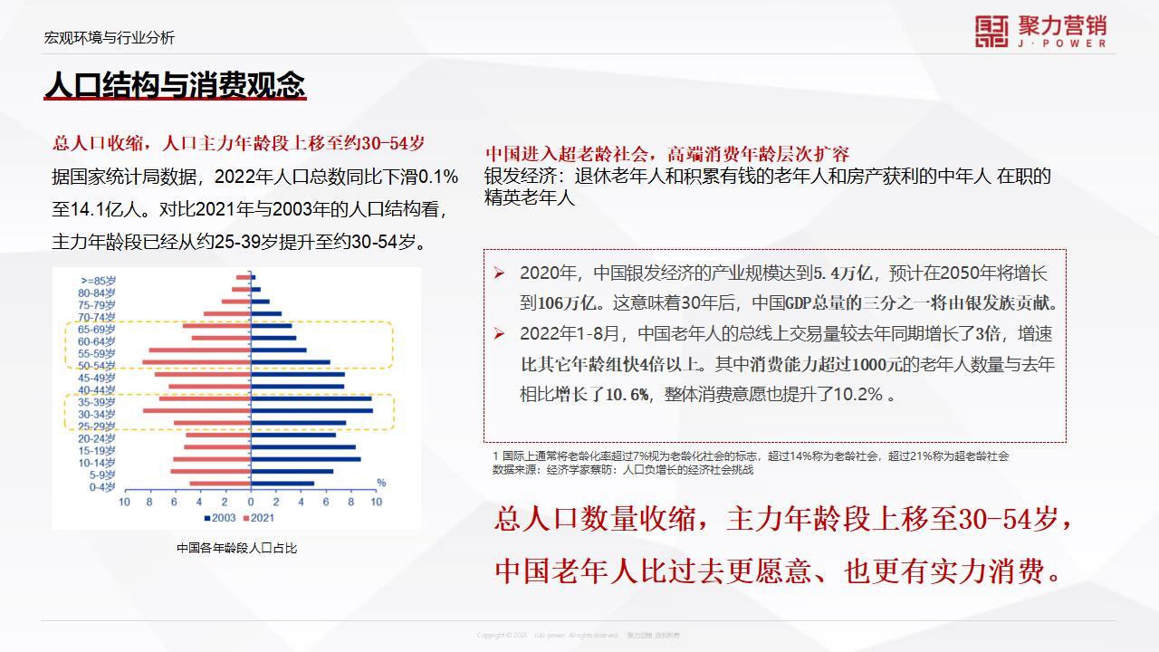 男装品牌升级方案-咨询方案图10