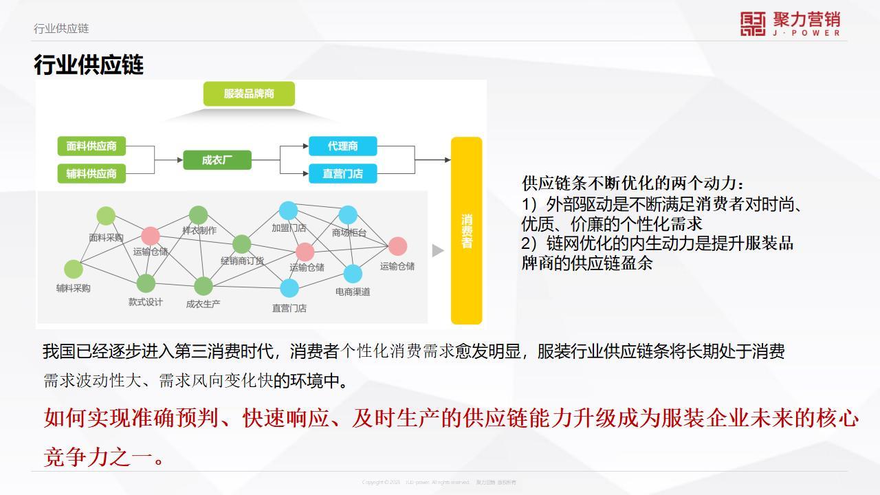 男装品牌升级方案-咨询方案图13