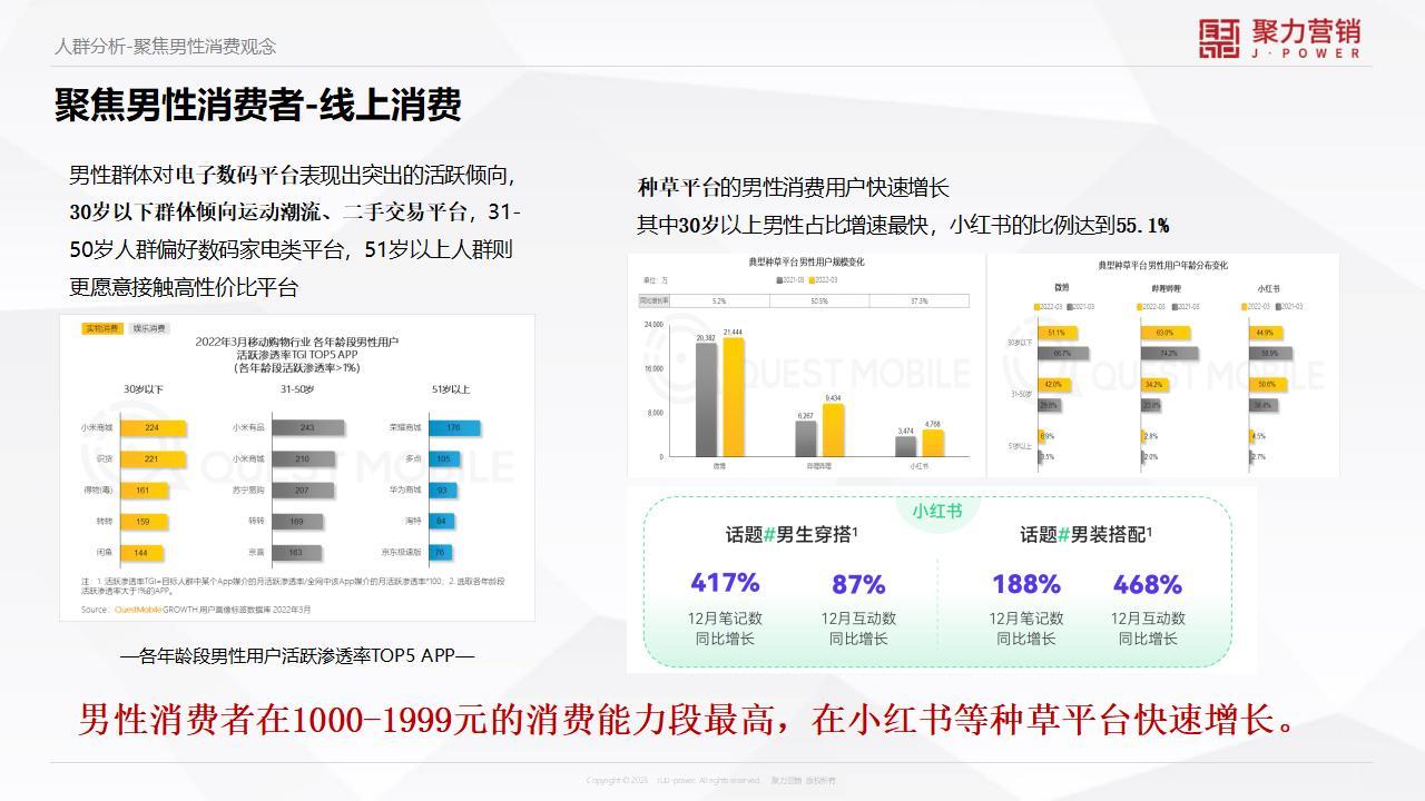 男装品牌升级方案-咨询方案图29