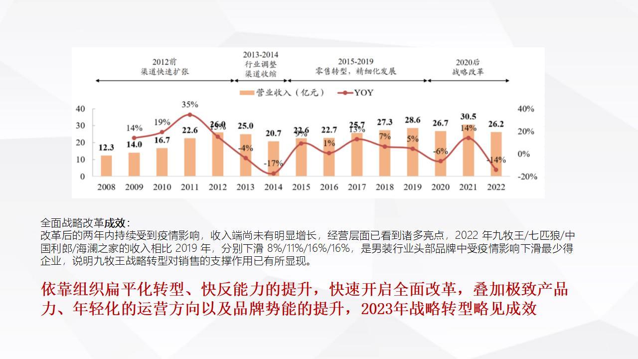 男装品牌升级方案-咨询方案图46