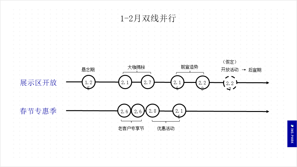 万科产融综合体提案-地产营销方案案例图11