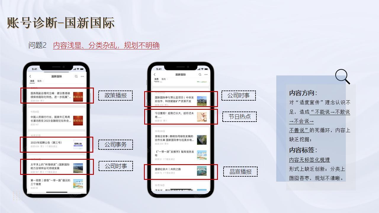 资讯/金融行业-微信公众号运营方案图6