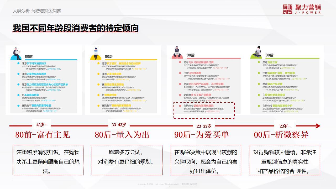 男装品牌升级方案-咨询方案图24