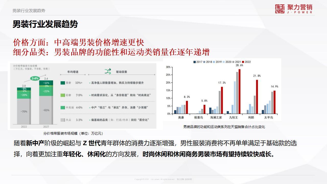 男装品牌升级方案-咨询方案图17