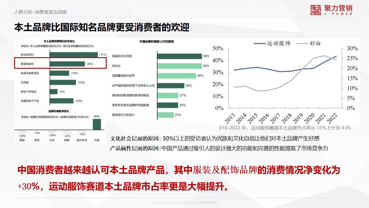 男装品牌升级方案-咨询方案图26