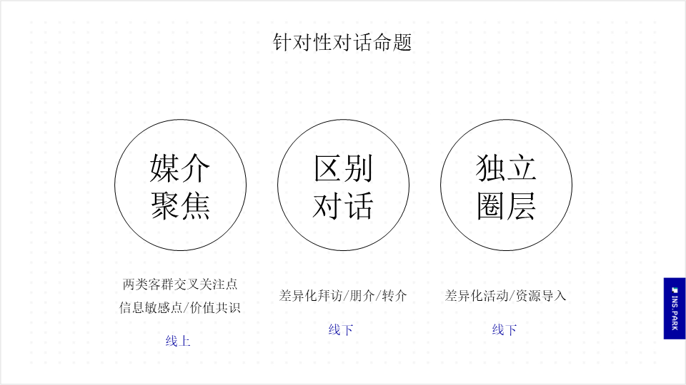 万科产融综合体提案-地产营销方案案例图7