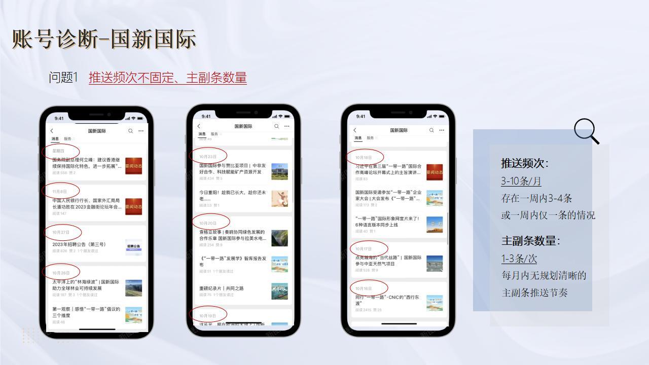 资讯/金融行业-微信公众号运营方案图5