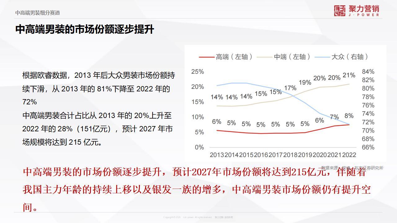 男装品牌升级方案-咨询方案图18