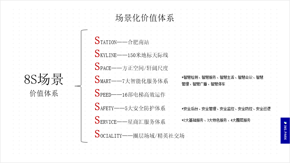 万科产融综合体提案-地产营销方案案例图33