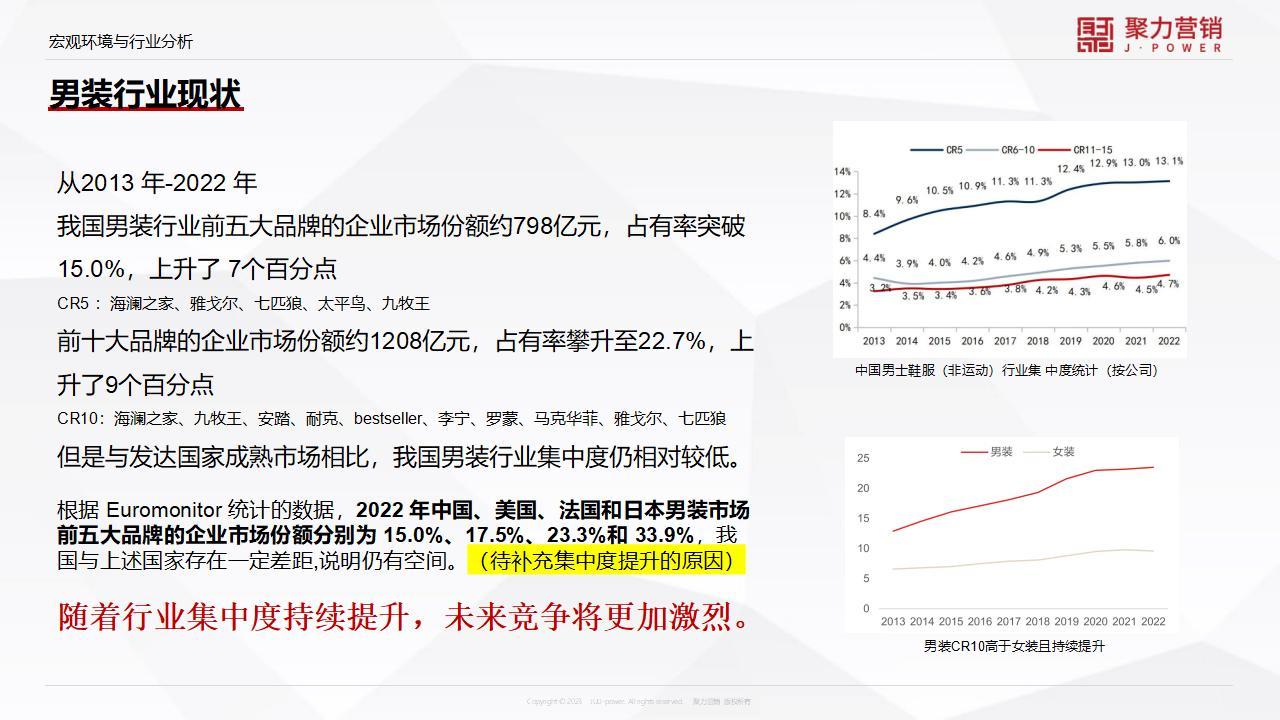 男装品牌升级方案-咨询方案图16