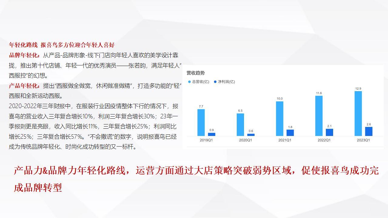 男装品牌升级方案-咨询方案图44