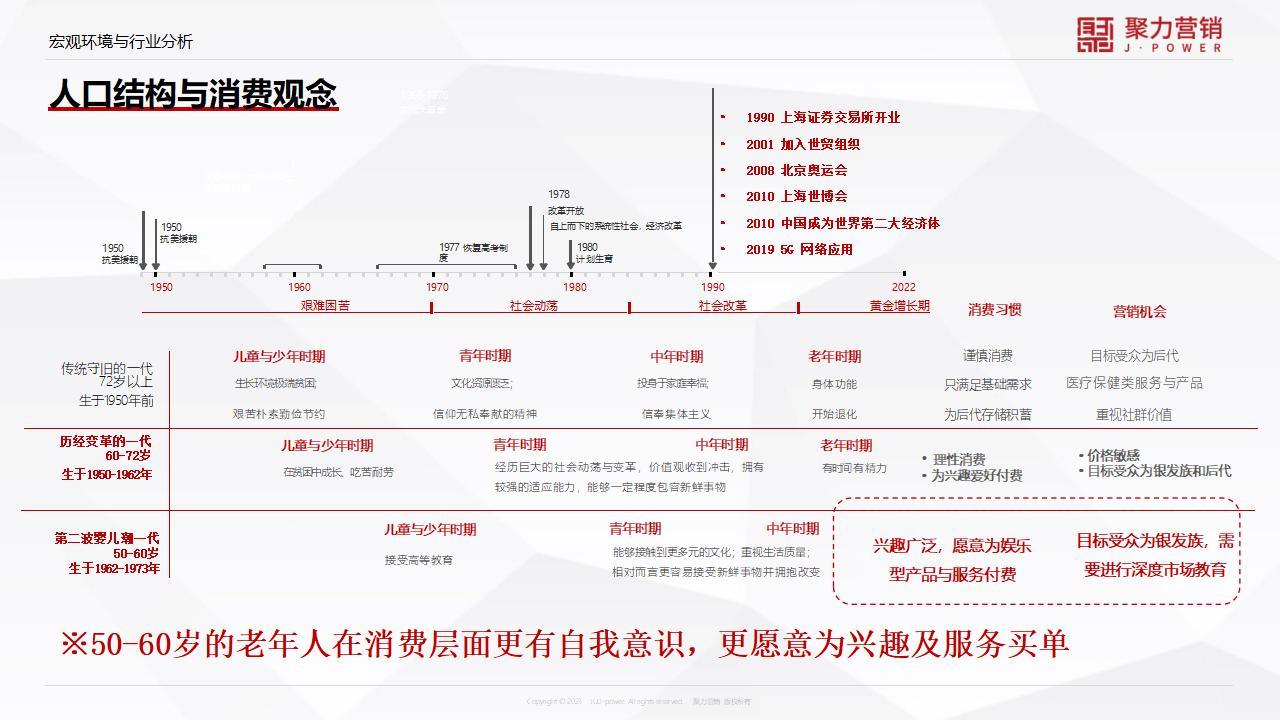 男装品牌升级方案-咨询方案图11