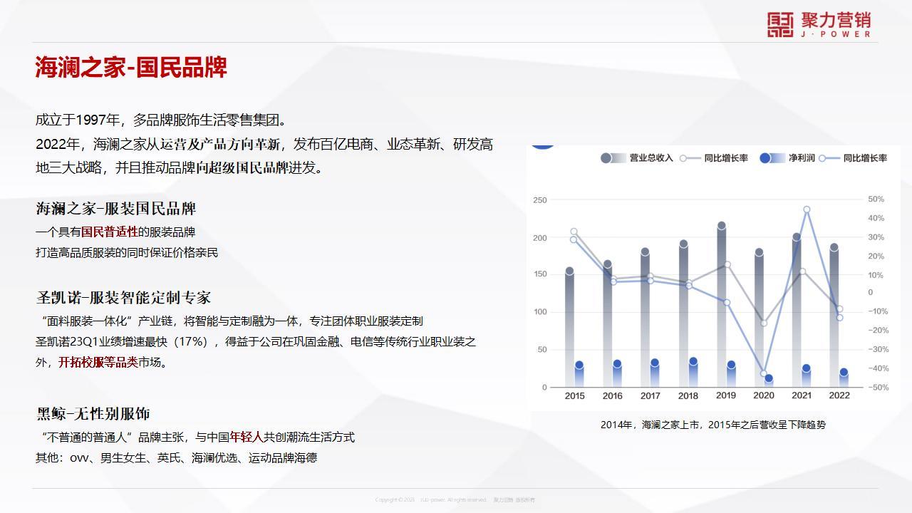 男装品牌升级方案-咨询方案图41