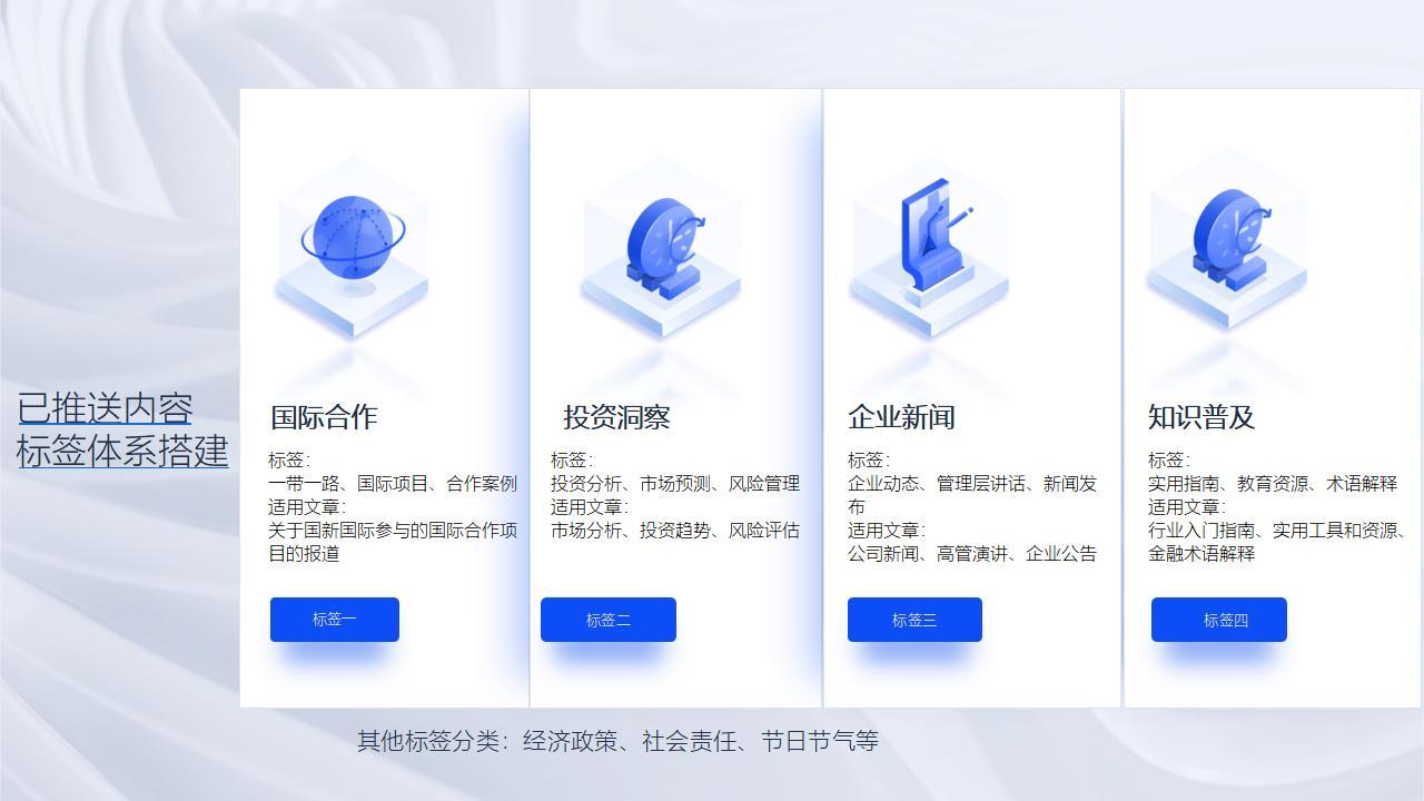 资讯/金融行业-微信公众号运营方案图37