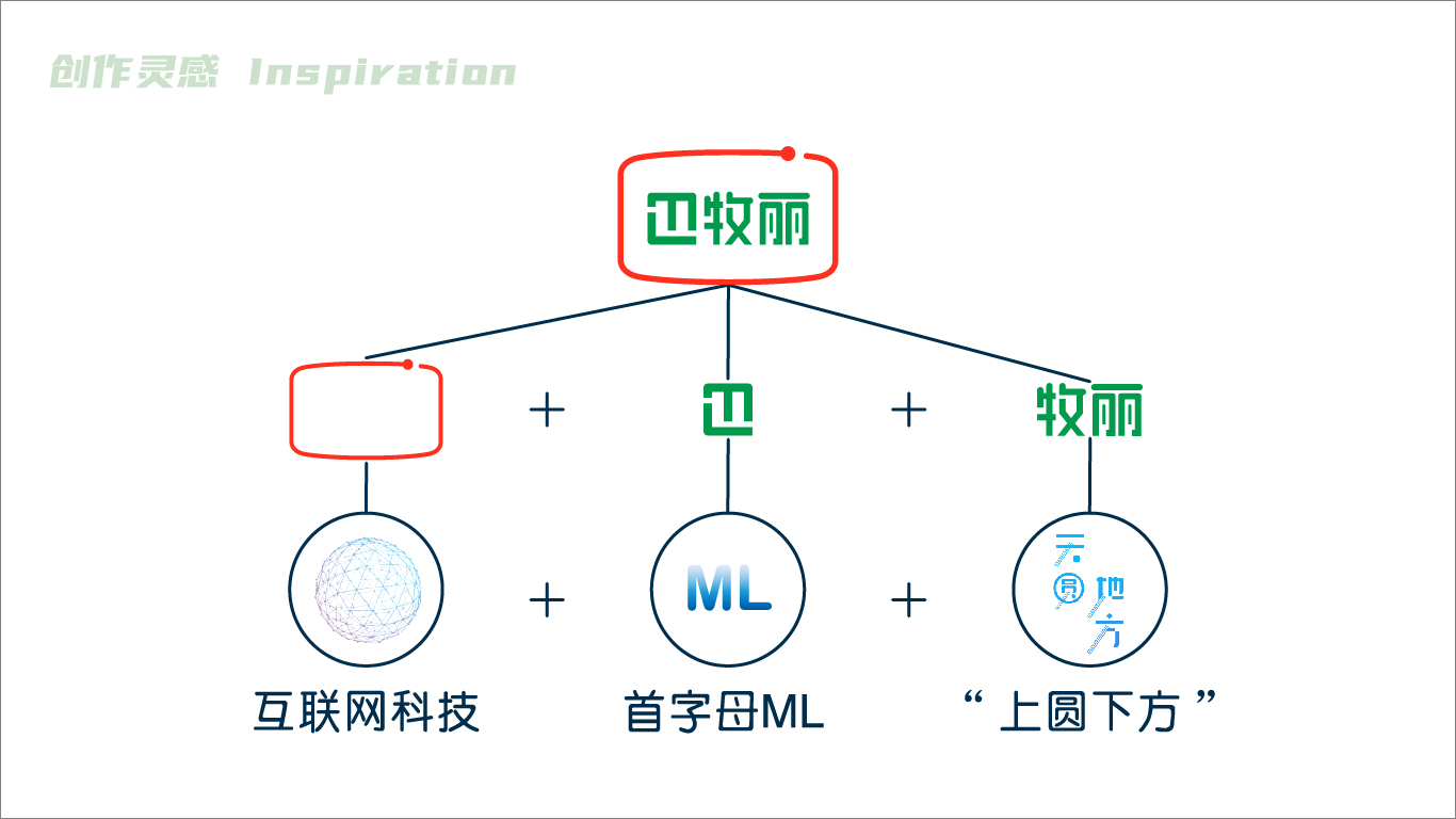 牧麗智能機(jī)械制造Logo設(shè)計圖2