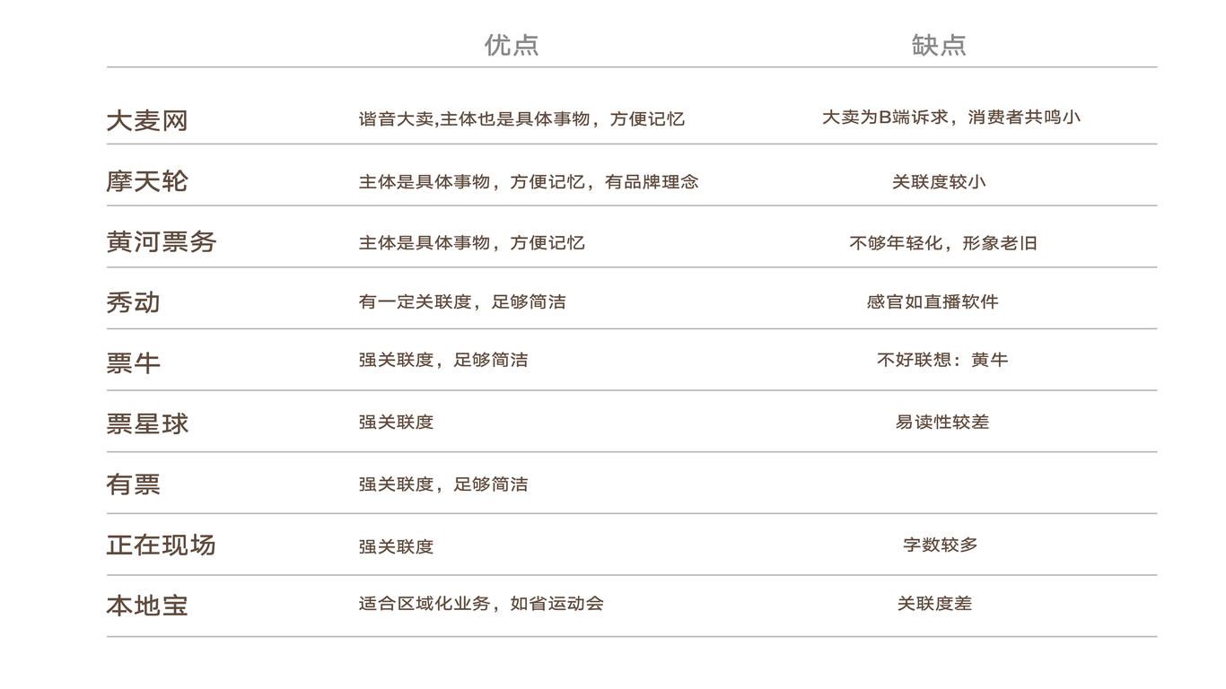 國(guó)zi委門(mén)票項(xiàng)目命名圖4