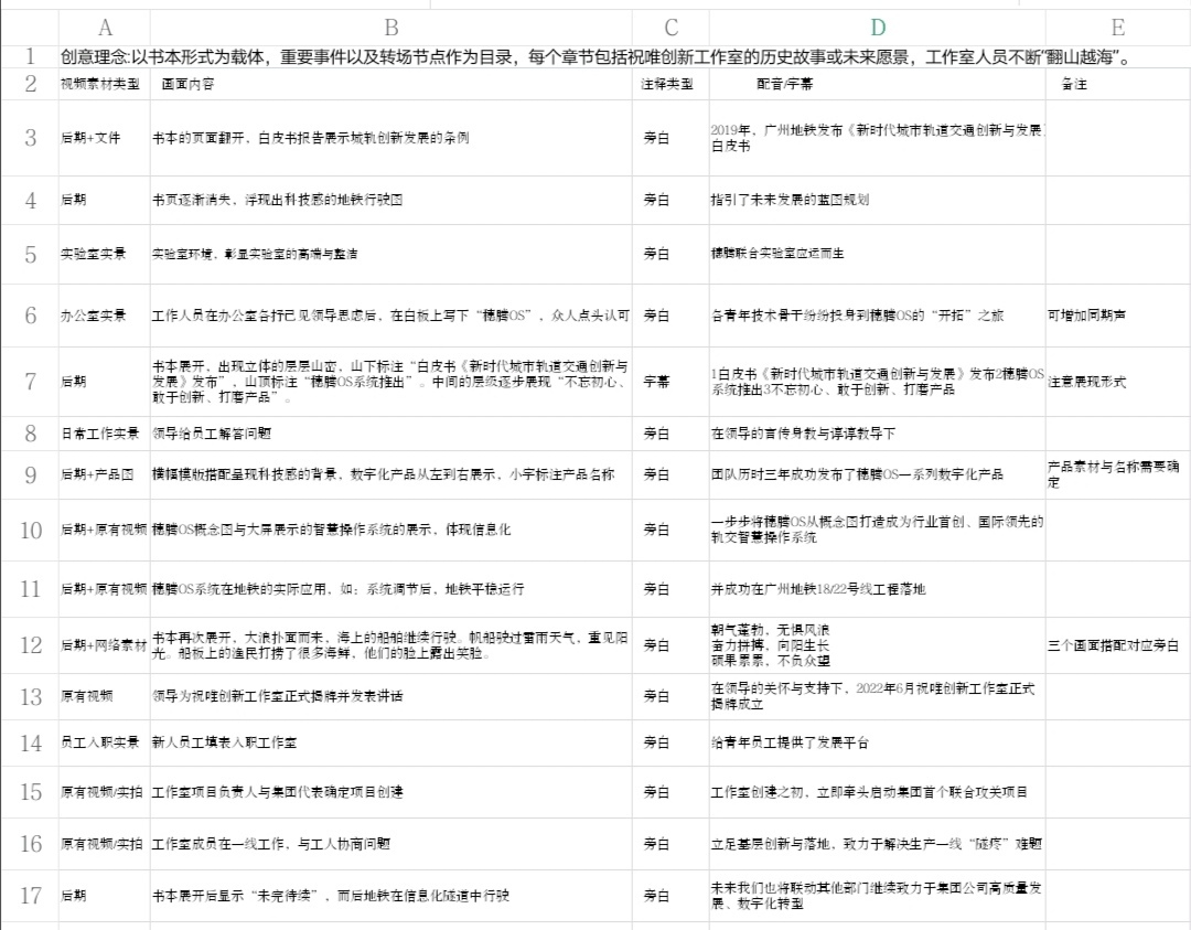 視頻文案策劃圖2