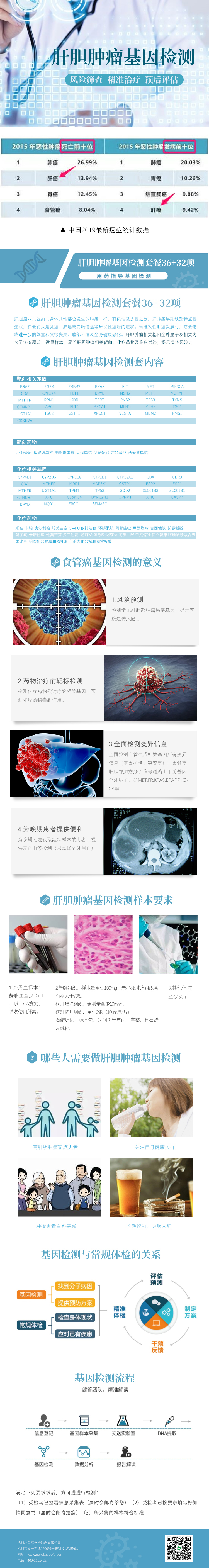 北角醫(yī)學檢驗所基因檢測項目微商城詳情頁設計圖1