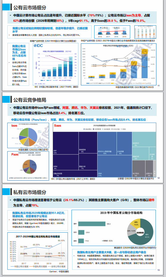 移動云品牌重塑策略案圖1