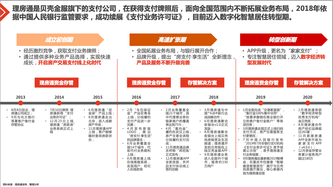 XX品牌戰(zhàn)略全案圖3