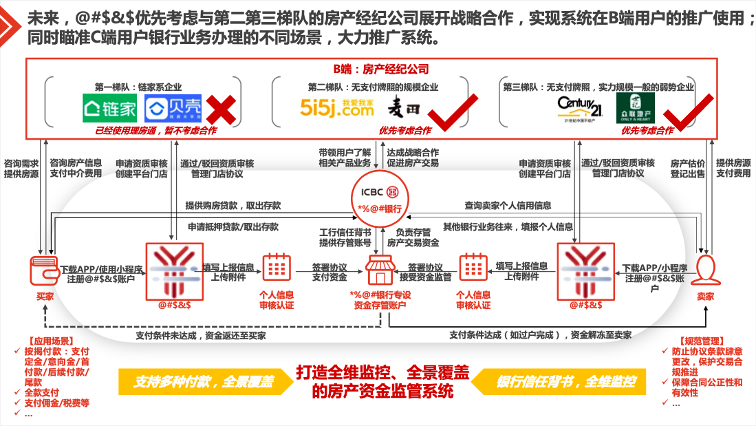 XX品牌戰(zhàn)略全案圖4