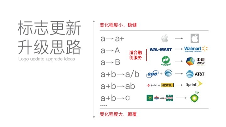 融创服务logo设计图2