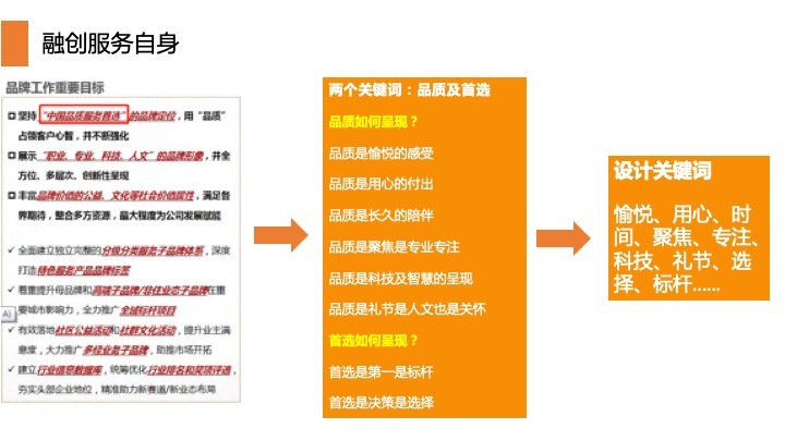 融创服务logo设计图20