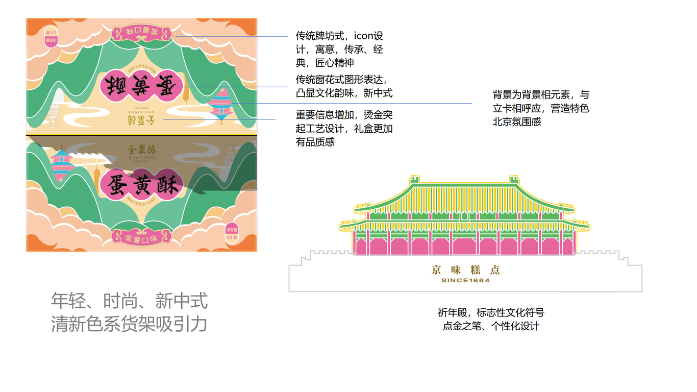 全聚德蛋黃酥包裝設計圖6