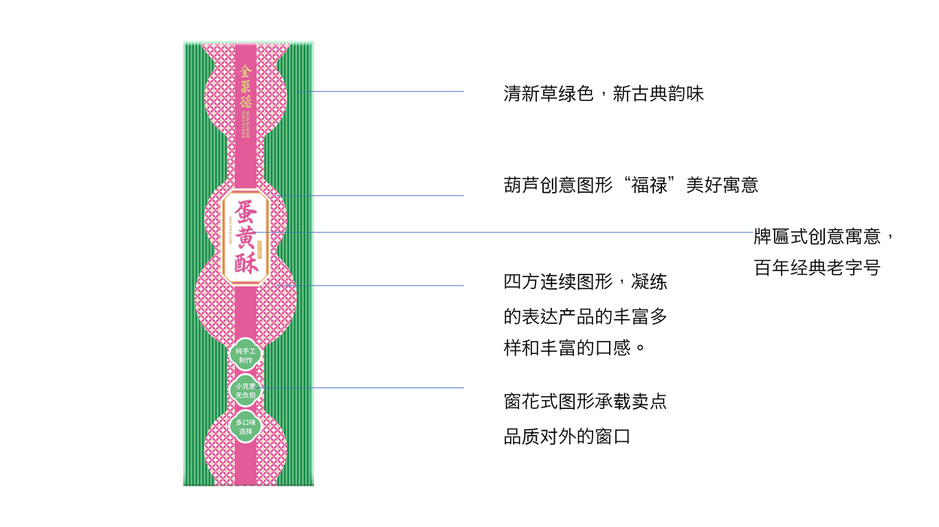 全聚德蛋黃酥包裝設計圖1