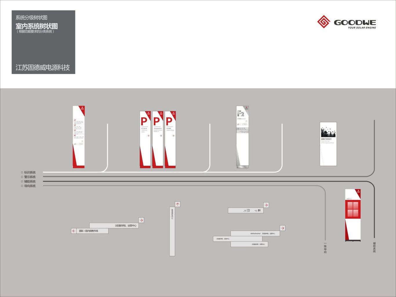 江蘇固德威辦公大樓導視標識系統(tǒng)設(shè)計案例圖5