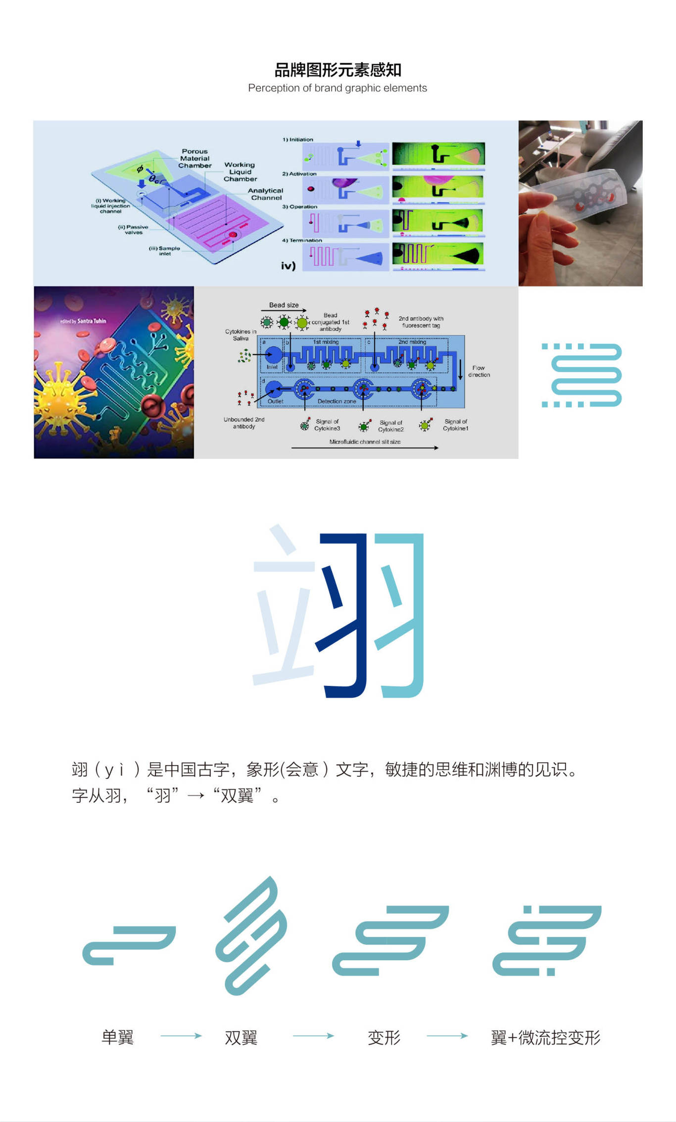 蘇州翊新診斷品牌LOGO及VIS全案設(shè)計(jì)圖2