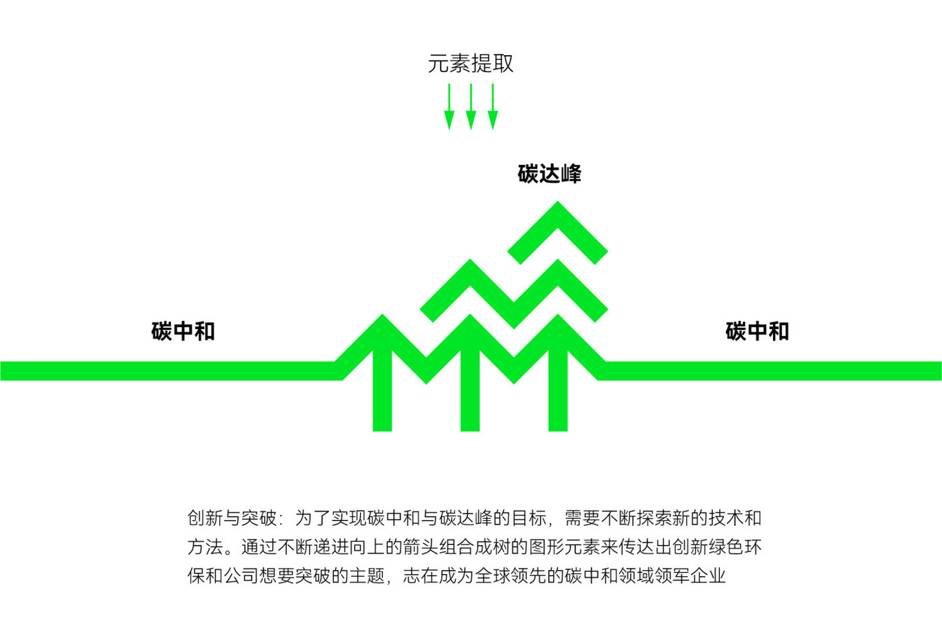 綠色探路者·零碳新技術-品牌logo設計圖6