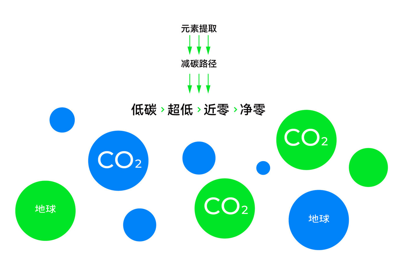 綠色探路者·零碳新技術-品牌logo設計圖5