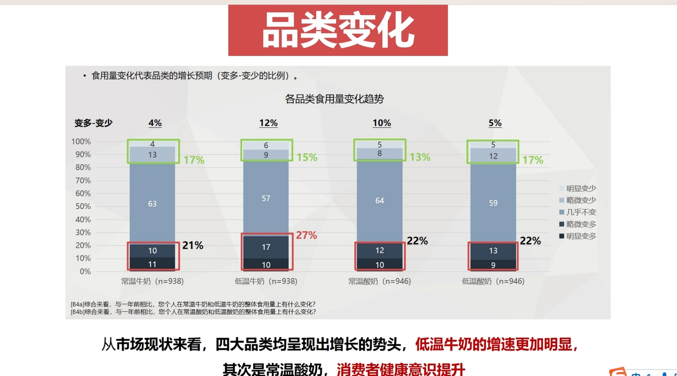 三元母品牌年度策略提案图3