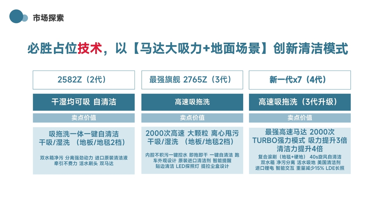 策略方案-小米生態(tài)鏈新品H100品牌定位圖9