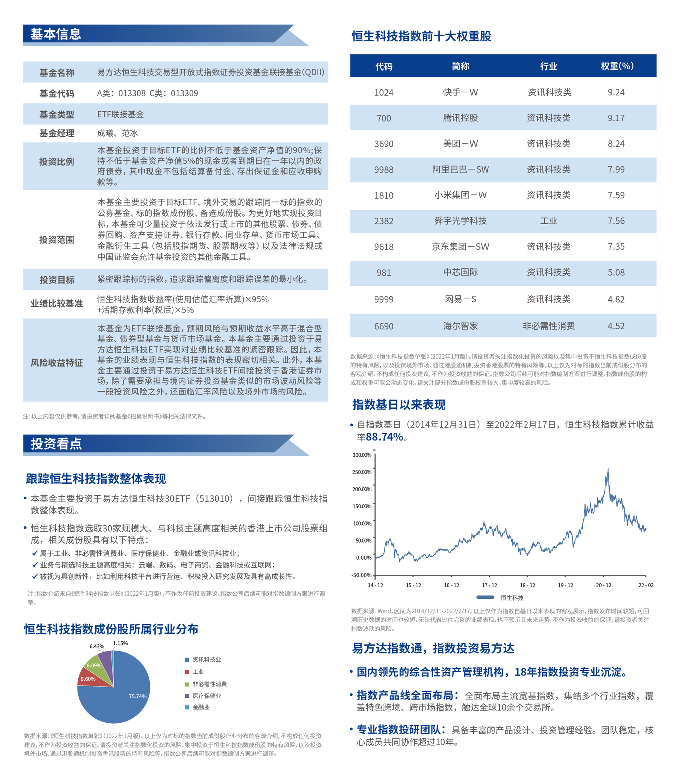 易方達恒生科技聯接圖1