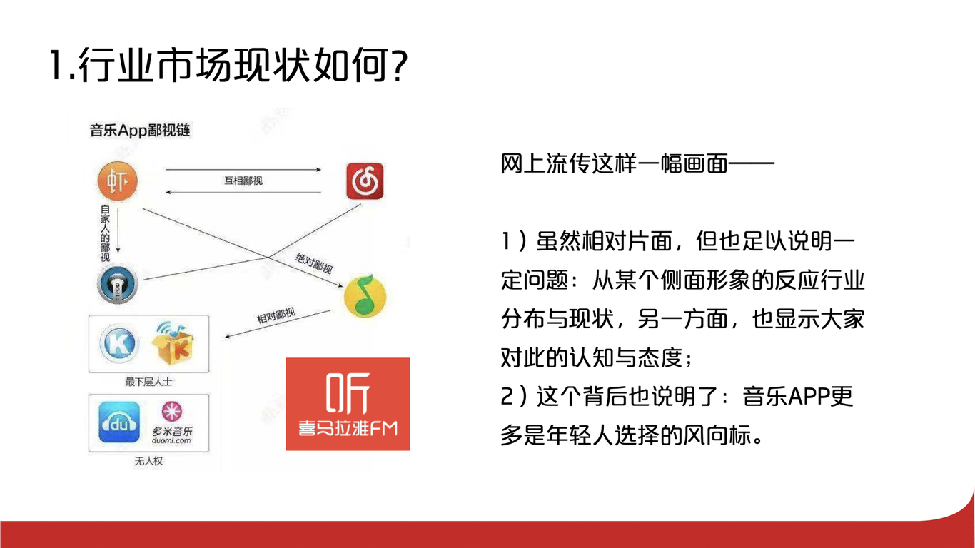 酷我音樂的品牌體系升級(jí)及整合營(yíng)銷圖10