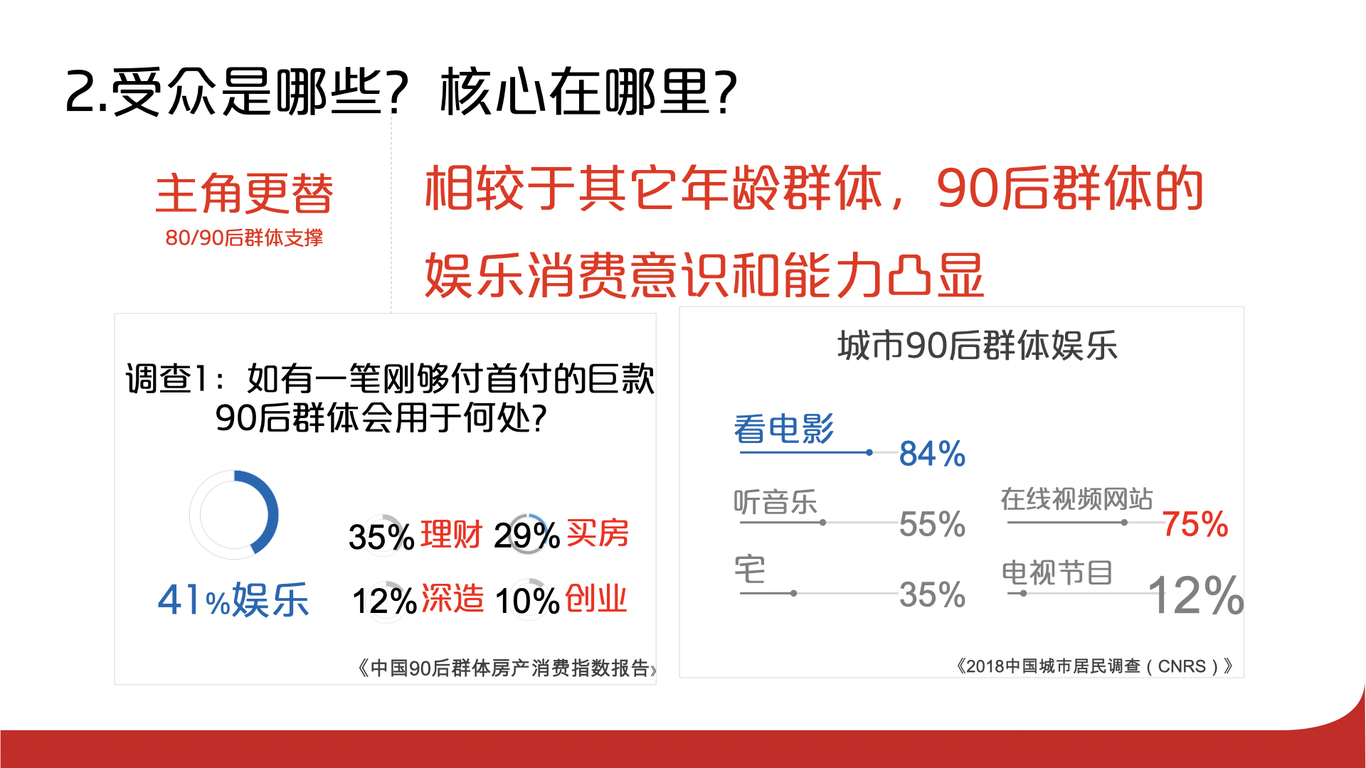 酷我音樂(lè)的品牌體系升級(jí)及整合營(yíng)銷(xiāo)圖11