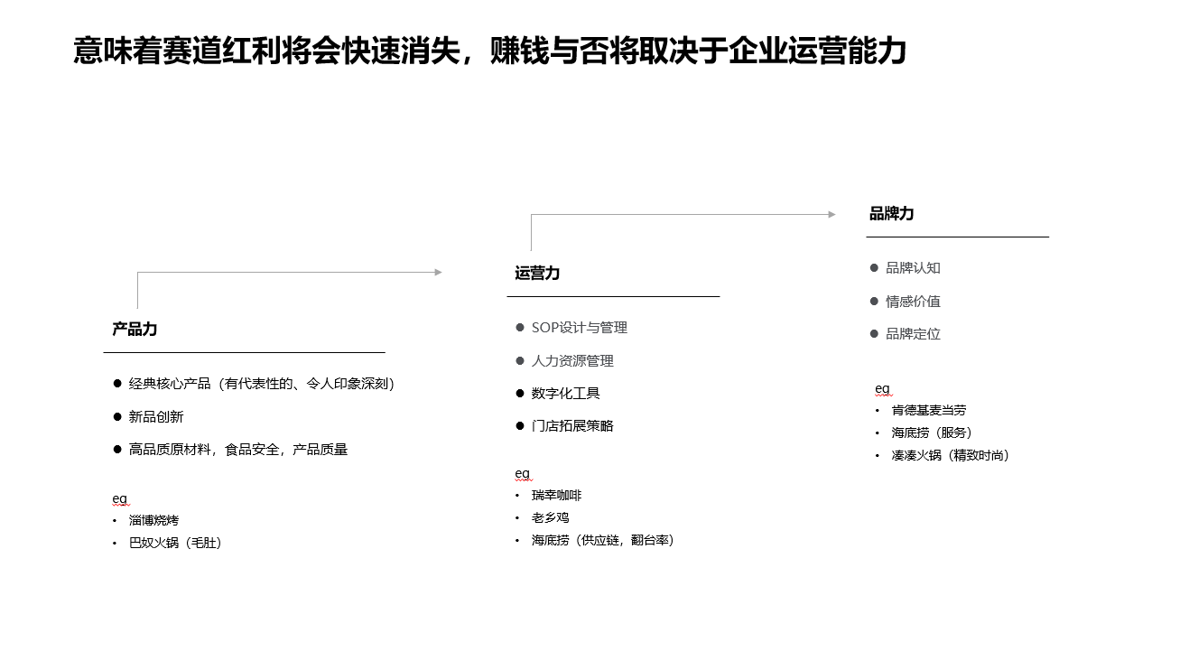 酸湯火鍋市場分析圖4