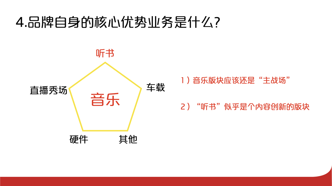 酷我音樂的品牌體系升級(jí)及整合營(yíng)銷圖14