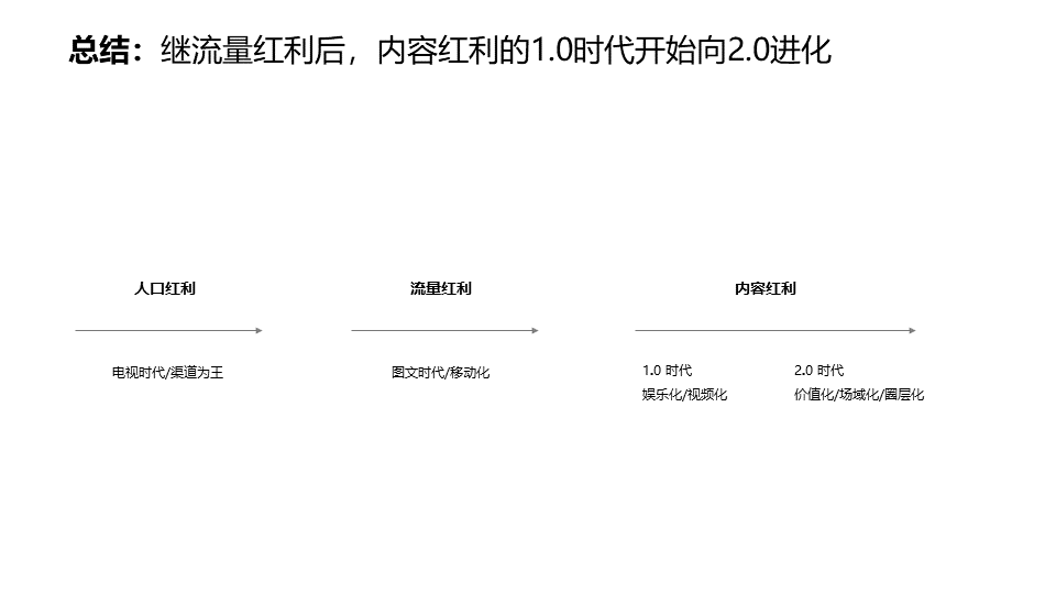 媒介環(huán)境趨勢(shì)洞察圖20