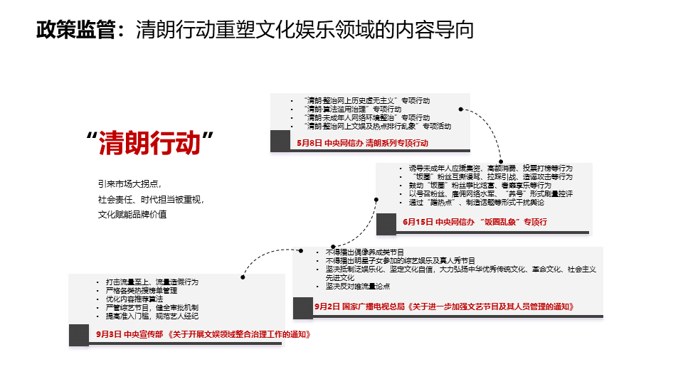 媒介環(huán)境趨勢洞察圖3