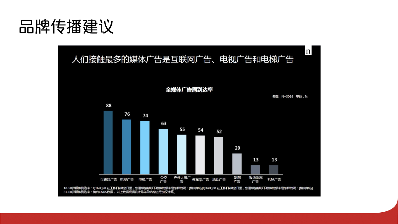 酷我音樂的品牌體系升級(jí)及整合營(yíng)銷圖23