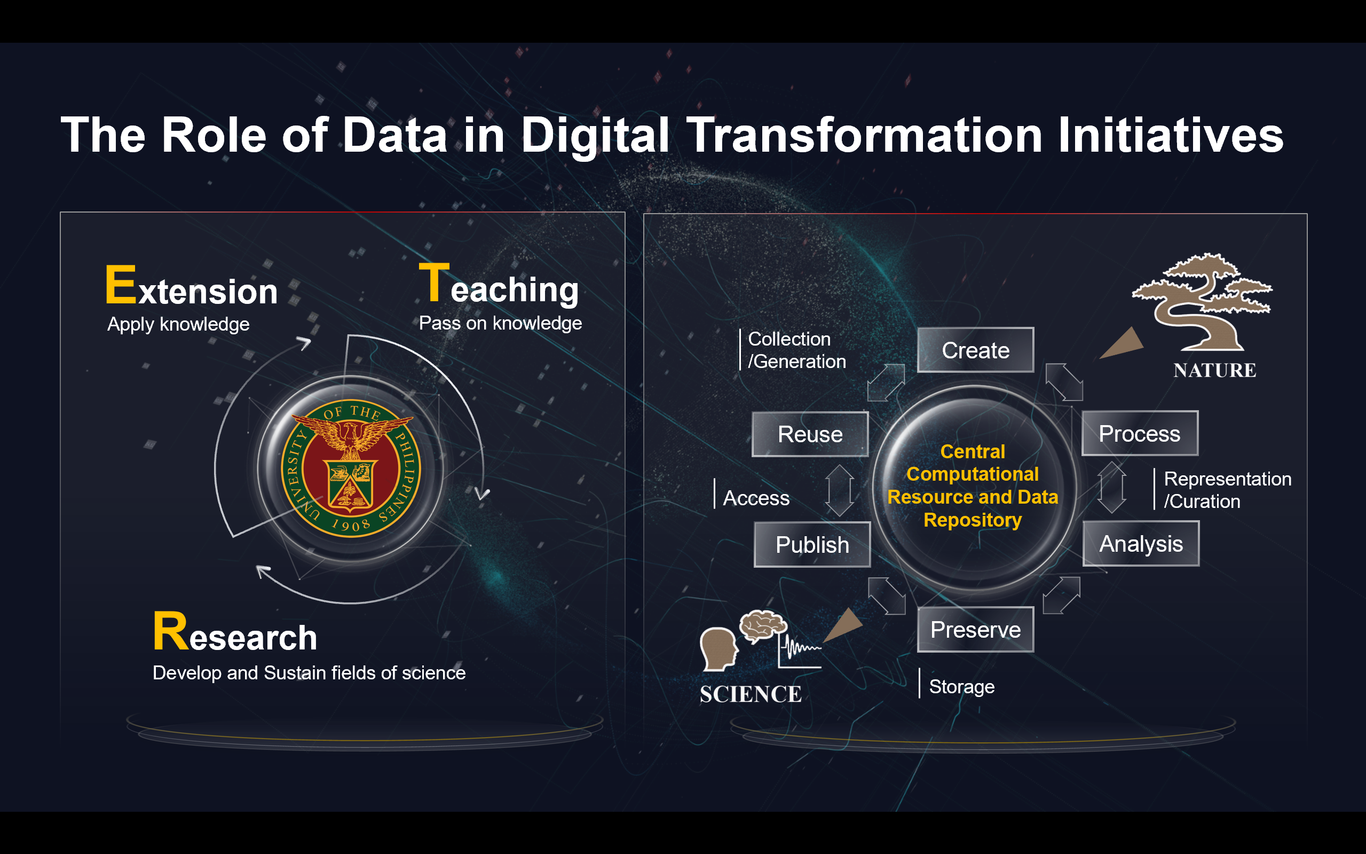 菲律賓大學釋放數(shù)字生產(chǎn)力、加速科研智能化的探索圖1