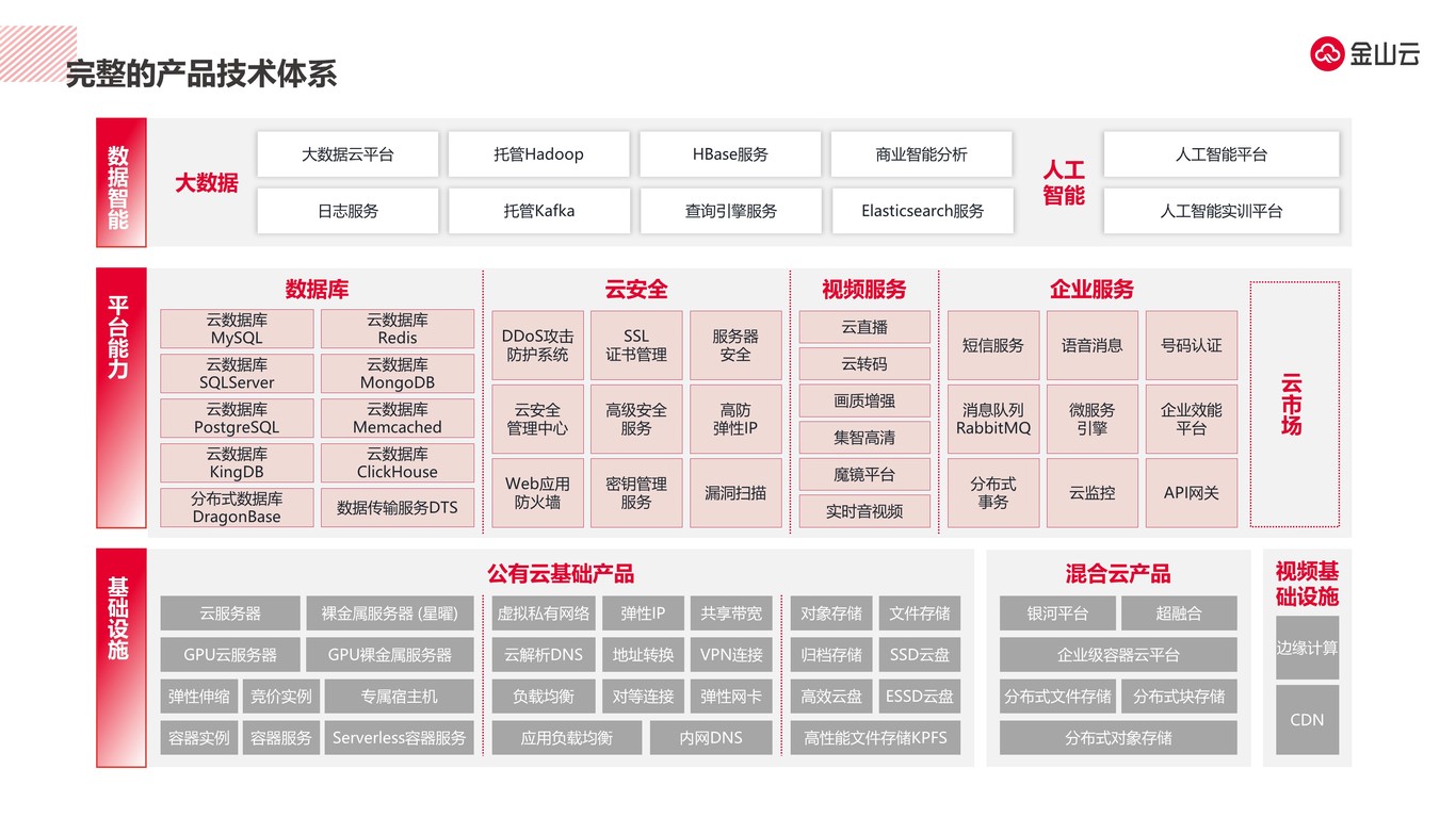 PPT設計作品集圖4