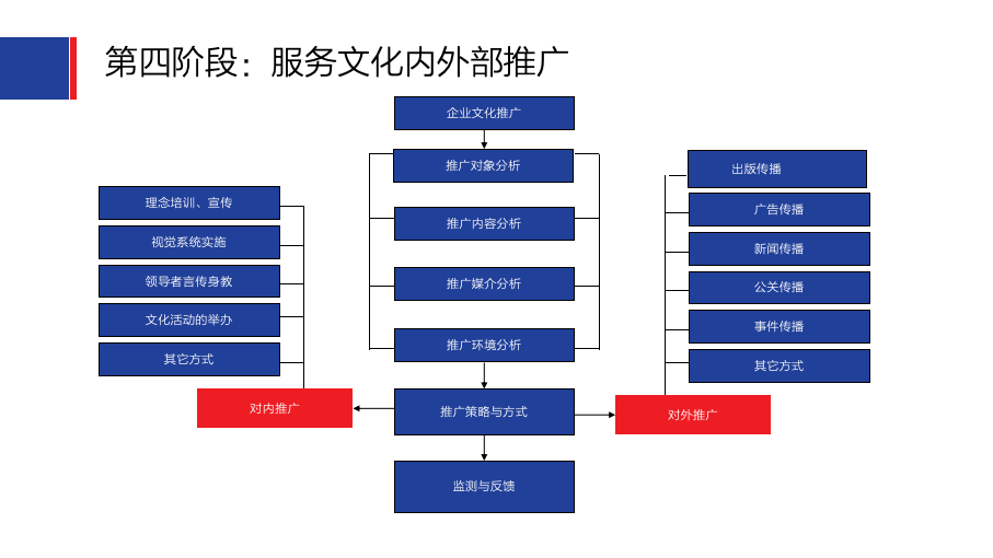 东航服务品牌设计策略建议书图80