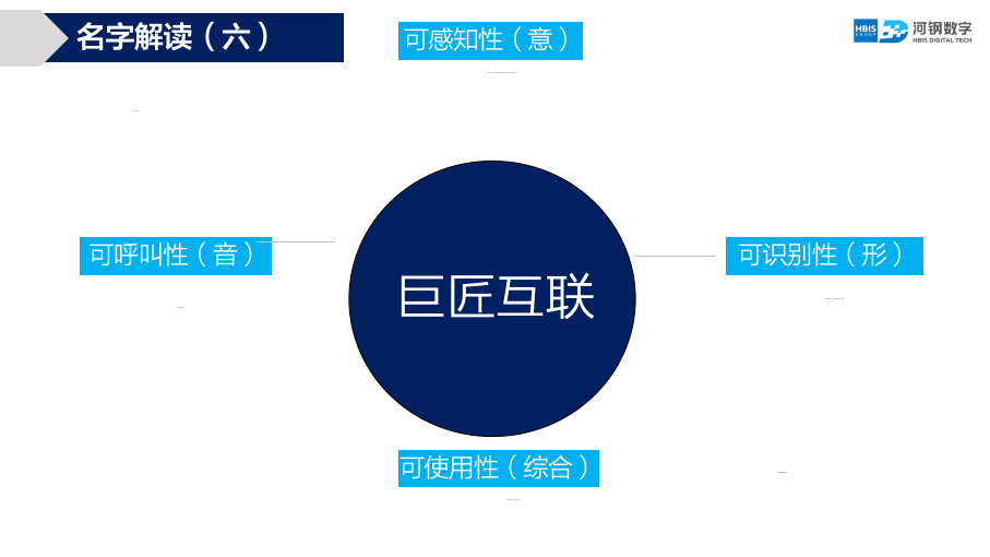 河鋼數(shù)字品牌命名項目方案圖24