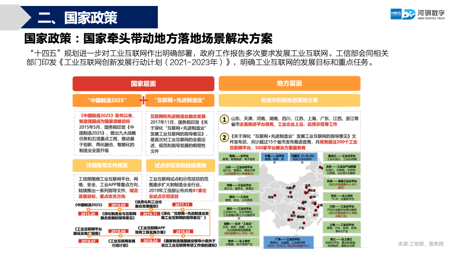 河鋼數(shù)字品牌命名項目方案圖4