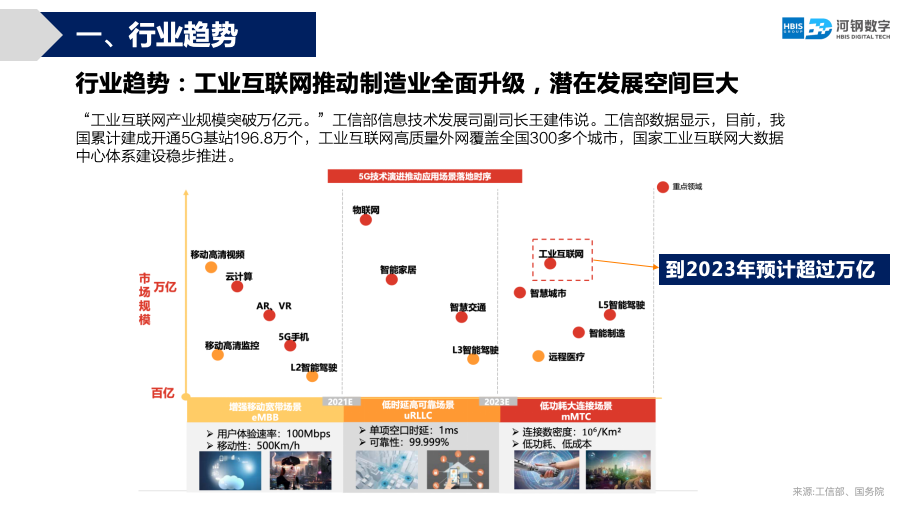 河鋼數(shù)字品牌命名項目方案圖3